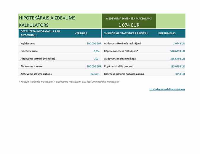 Kā izmantot hipotekāro kredīta kalkulatoru