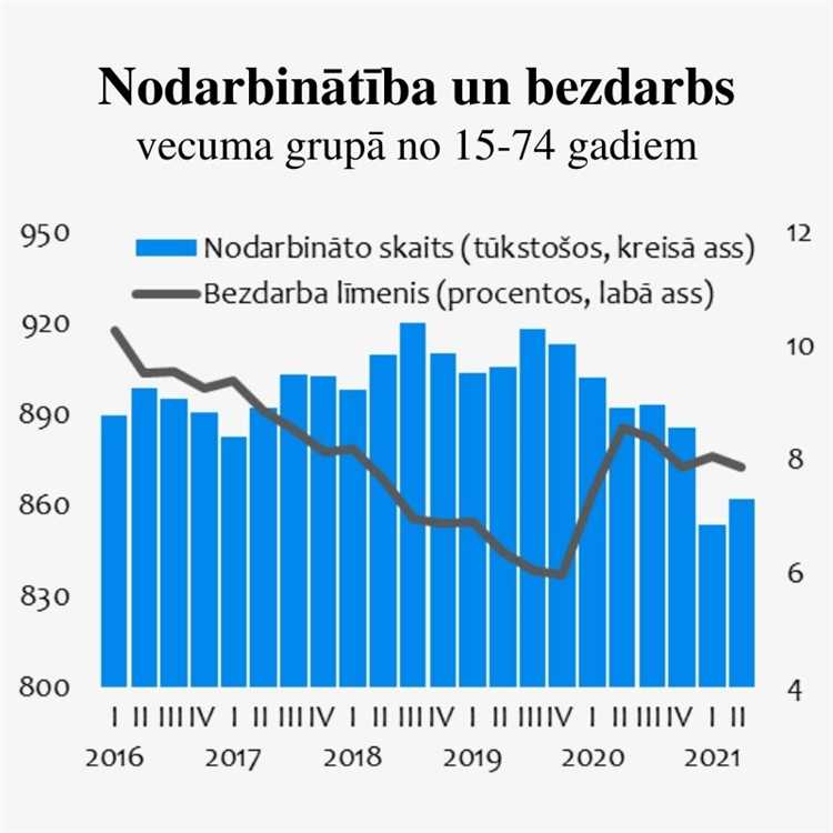 Papildu finanšu iespējas