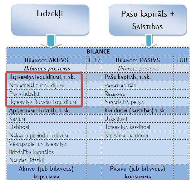 Kāpēc izvēlēties ilgtermiņa kredītu ar sliktu kredītvēsturi?
