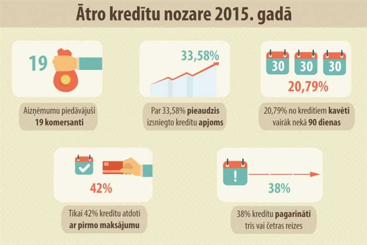 Informācija par ilgtermiņa kredītu bez ķīlas