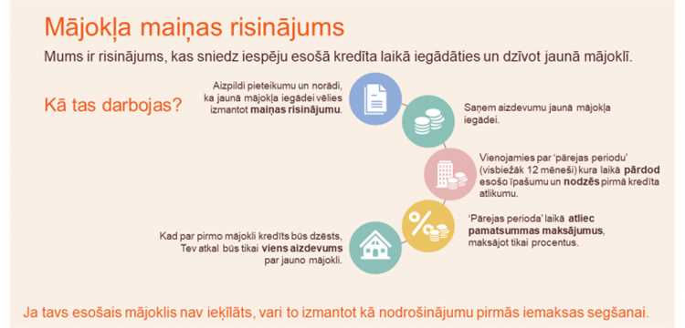 Mēs palīdzam tev gūt informāciju par visiem pieejamiem kreditēšanas variantiem