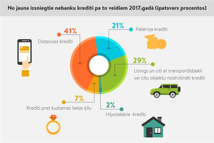 Ātrais kredīts