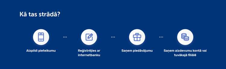 Ērta atmaksas iespēja