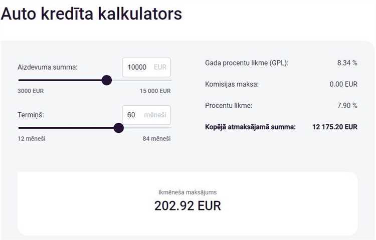 Patēriņa kredīta kalkulatora izmantošana