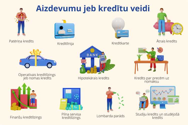 Patēriņa kredīta kalkulators