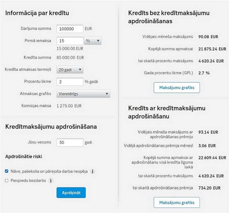 Garantēts aizdevums ar zemām procentu likmēm