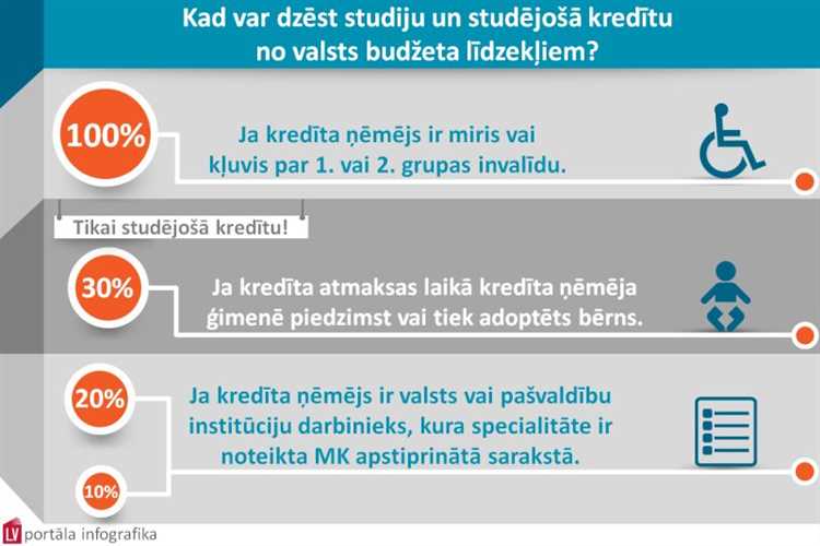 Izvērtēt nepieciešamās summas apjomu