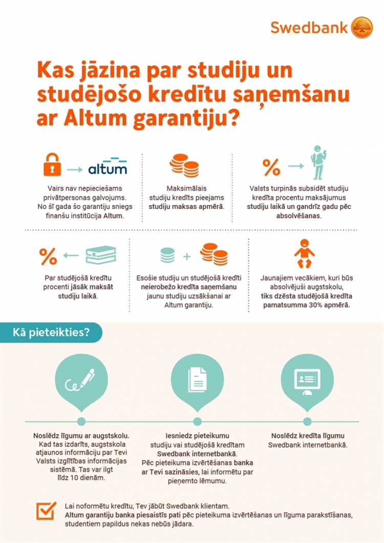Hipotekārais kredīts bez pirmās iemaksas