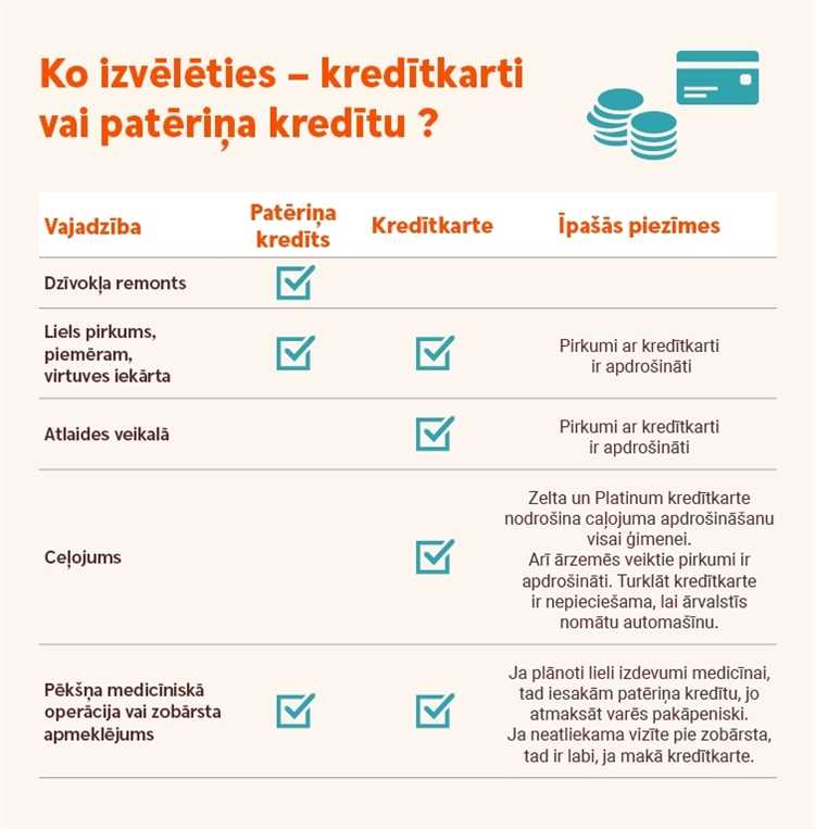 Vienkāršs un ērts kredīta process