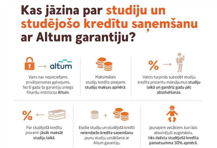 Valsts studiju kredīts ar valsts galvojumu – efektīvs finanšu atbalsts studējošajiem