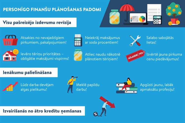 Visi ātrie kredīti internetā