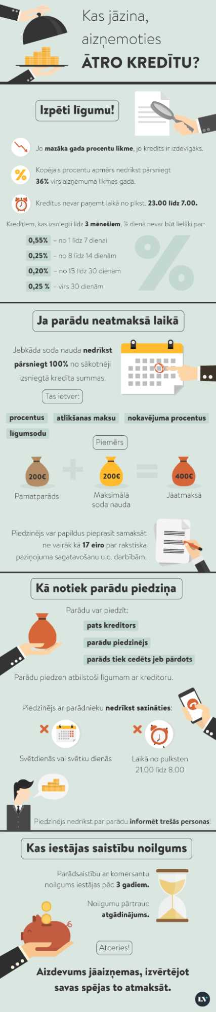 Plaša aizdevuma izvēle