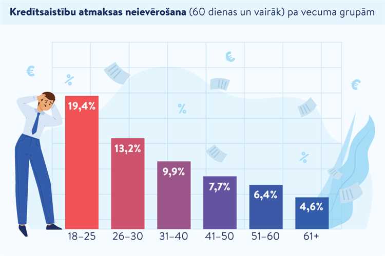 Jauniešiem un studentiem